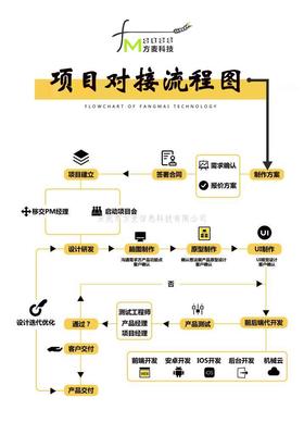 共享麻將機(jī)方案開發(fā)/共享麻將機(jī)系統(tǒng)/智能麻將機(jī)系統(tǒng)開發(fā)/自助麻將機(jī)系統(tǒng)